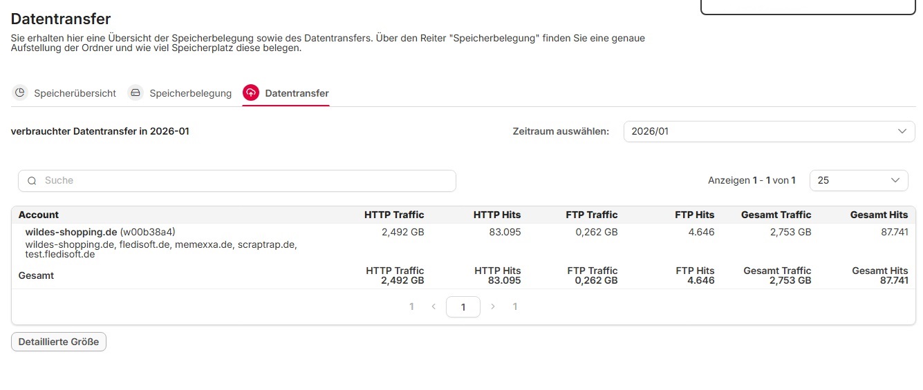 Januar 2026: 2,492 GB HTTP-Traffic bei 83095 HTTP Hits | + 45,31 % | + 75,79 % | 31,5 KB / Hit
