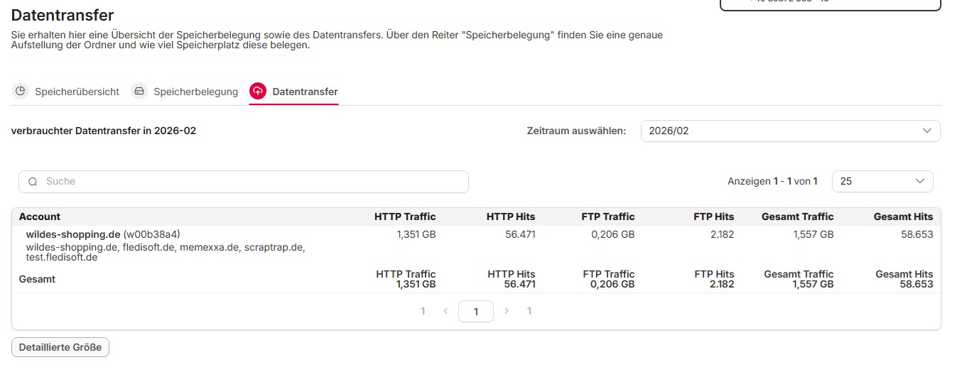 Februar 2026: 1,351 GB HTTP-Traffic bei 56421 HTTP Hits | - 21,23 % | + 19,36 % | 25,2 KB / Hit